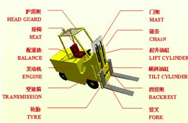 杭州優嘉力TCM電動叉車 產品構造、工作原理與核心優勢解析